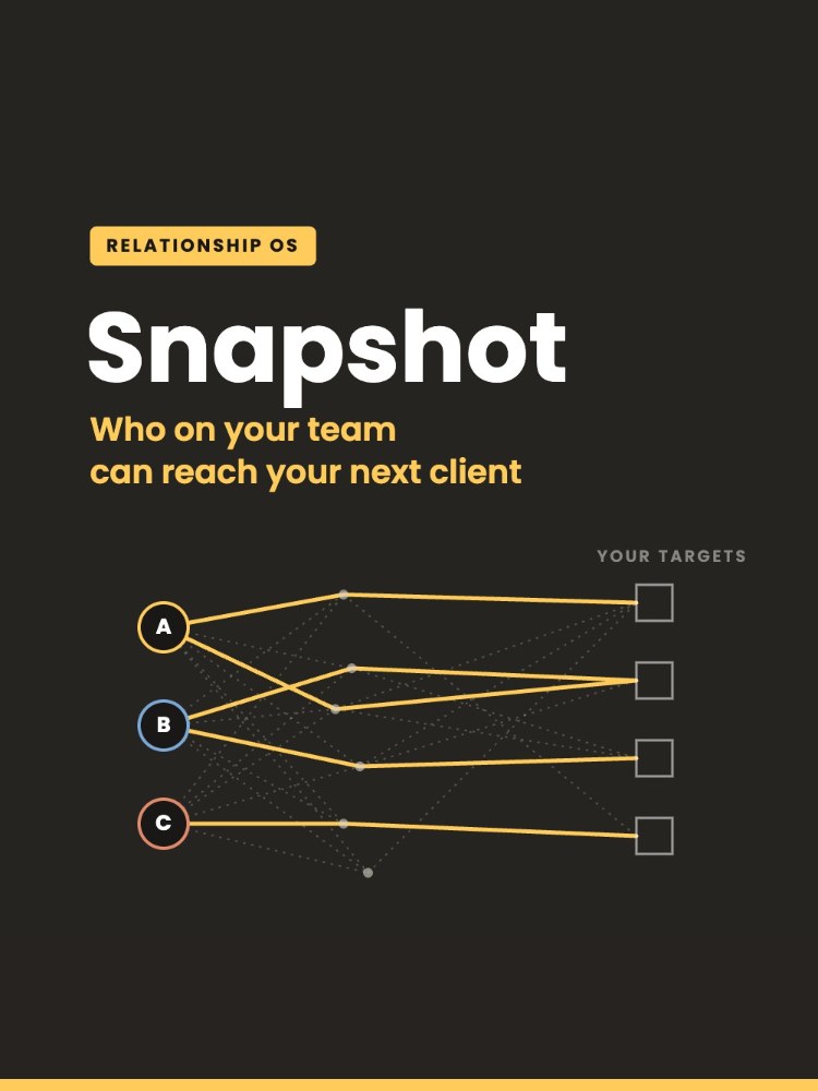 Relationship OS Snapshot